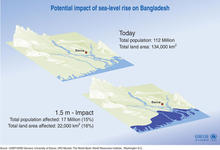 Hvad sker der med Bangladesh, hvis havet stiger?