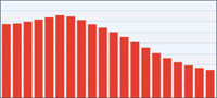 Statistikk på Globalis